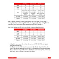 Ảnh thu nhỏ sản phẩm Sách điện tử - Giáo trình tăng cơ VG-HYPER LV2 (bởi Vựa Gym) - 2