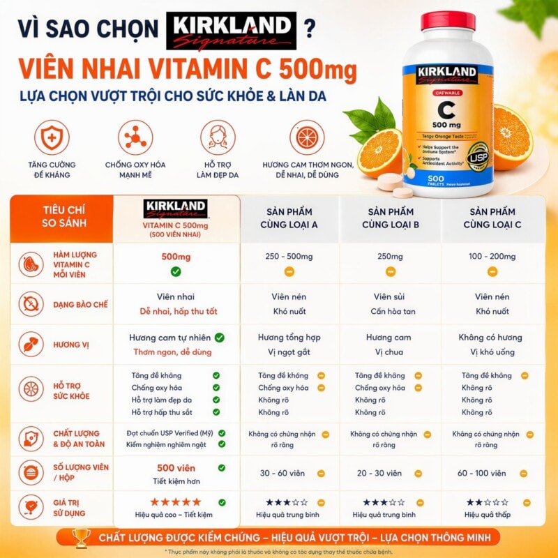 Ảnh sản phẩm Kirkland - Chewable Vitamin C 500mg / Tablet (500 viên) - 9